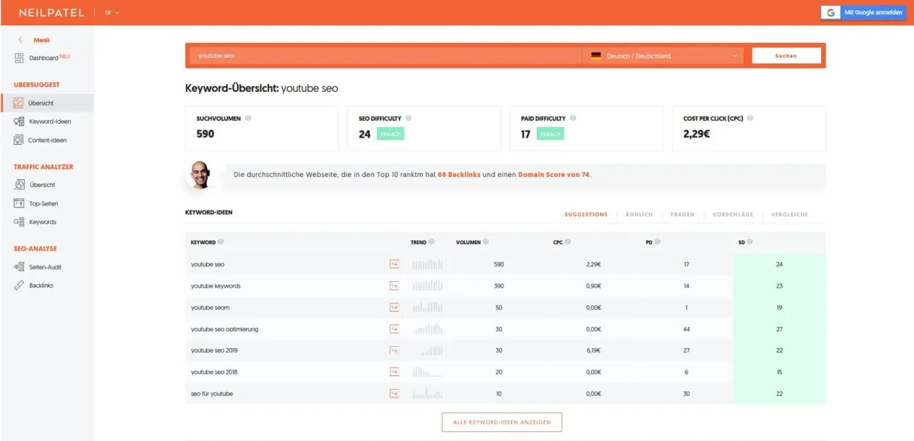 YouTube SEO - Die 10 Tipps zur Optimierung von Videos 2