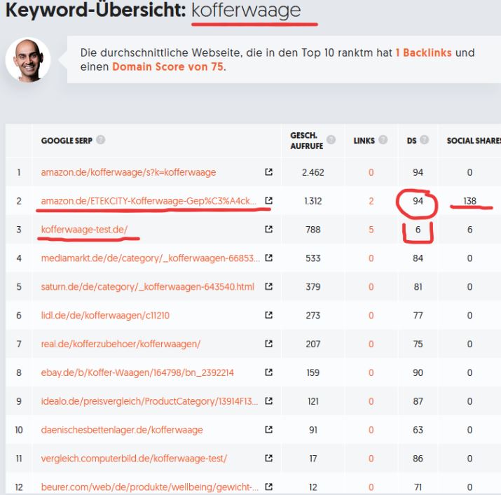 kofferwaage-test.de Webseiten 