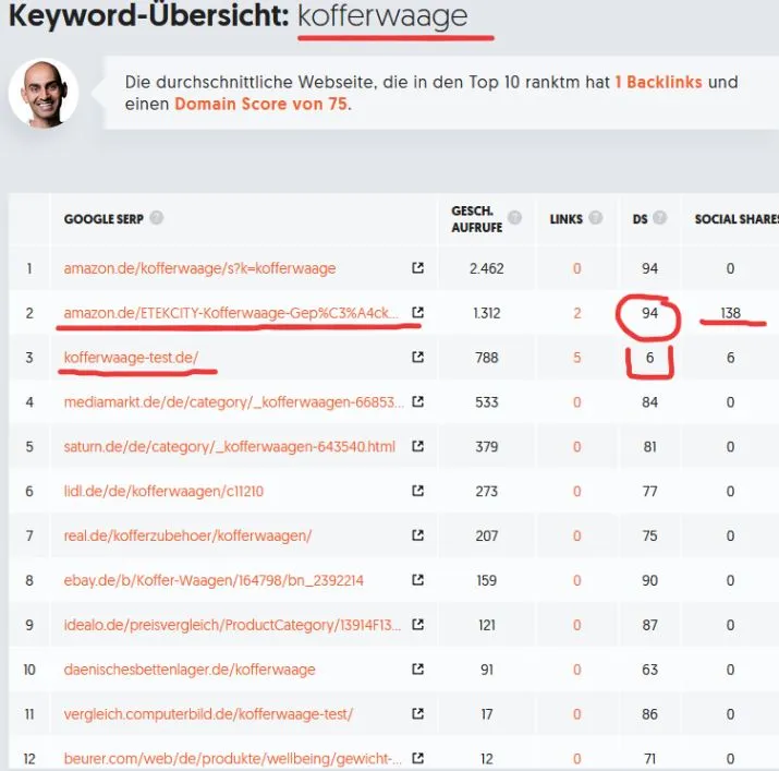 kofferwaage-test.de Webseiten