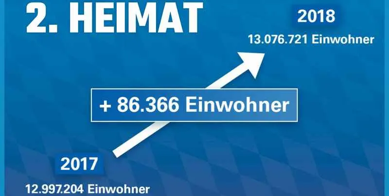 Die wichtigsten Daten aus dem statistischem Jahrbuch für Bayern 2019 2