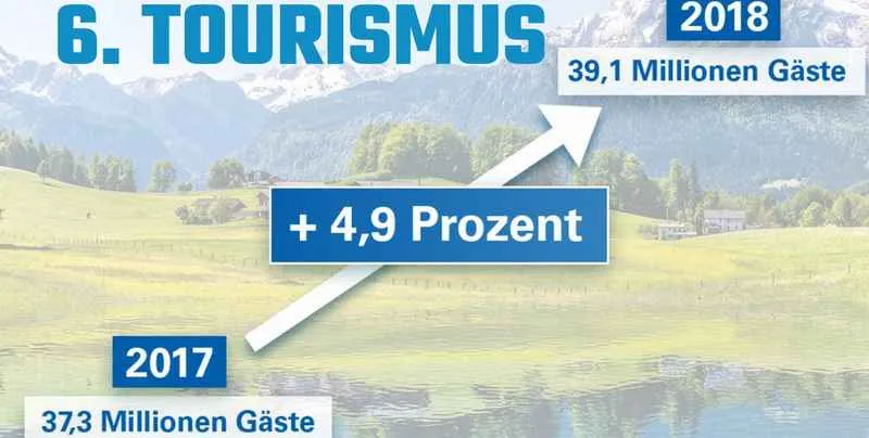 Die wichtigsten Daten aus dem statistischem Jahrbuch für Bayern 2019 6