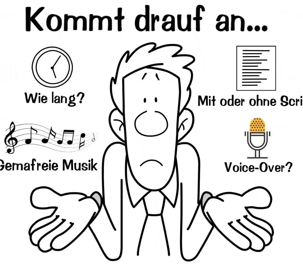 Erklärvideo Kosten