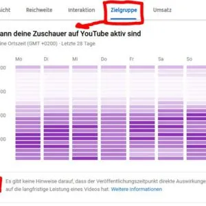 Youtube Kanal Studio Analytics Sendezeit
