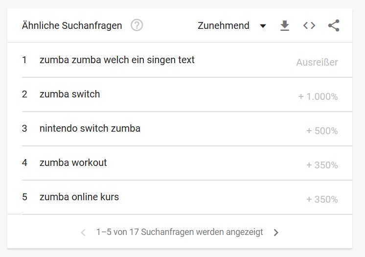 Zumba Ähnliche Suchanfragen