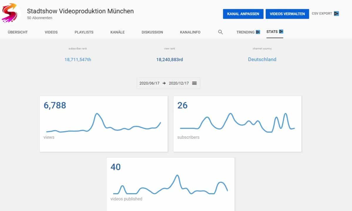 Stadtshow YouTube SEO 2020