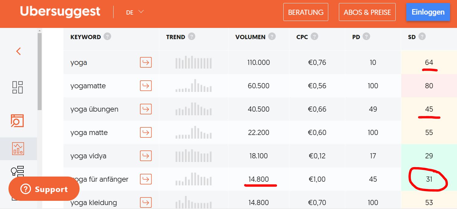 Video Ideen finden mit Ubersuggest