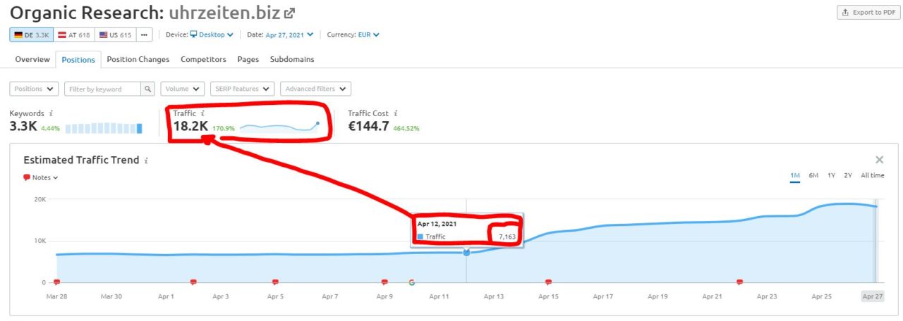 SEO-Traffic kostenlos von Google