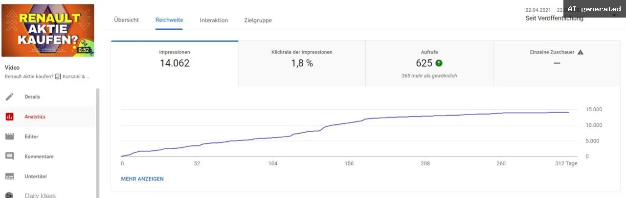 YouTube Kurzvideos Shorts SEO