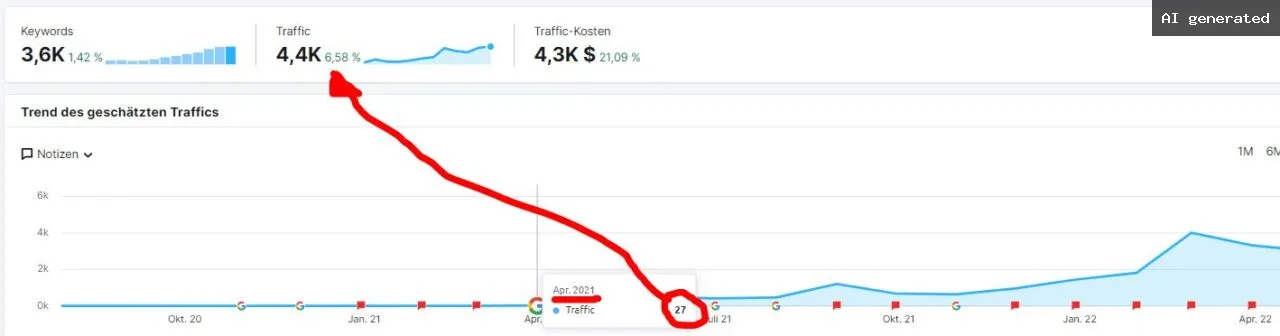 traffic steigern und backlinks aufbauen