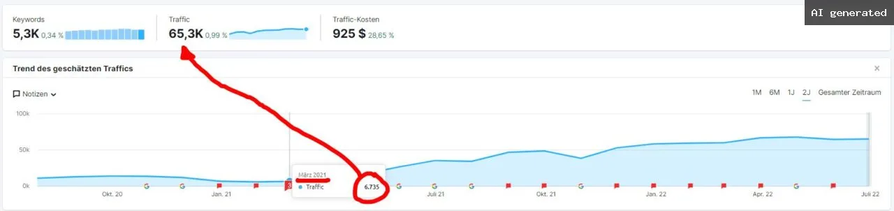backlinks aufbauen kostenlose