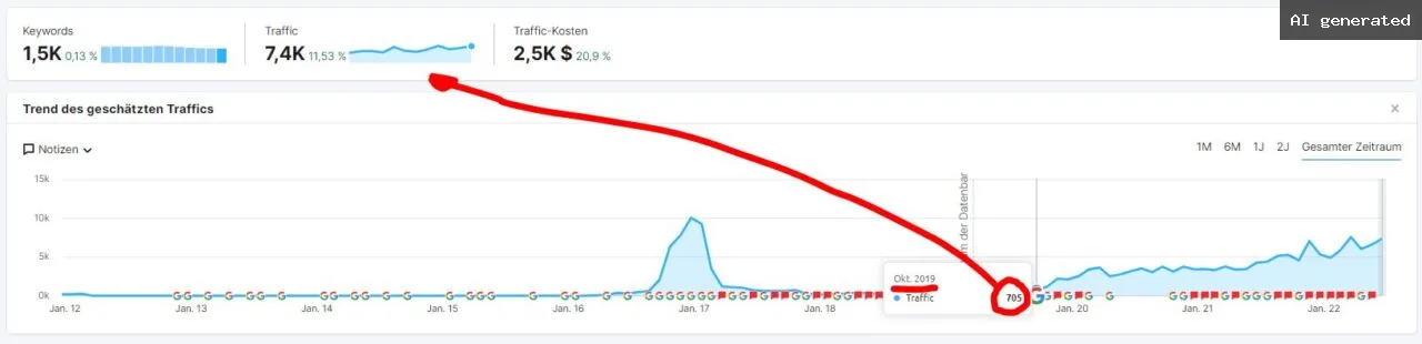 traffic mit backlinks aufbauen kostenlos