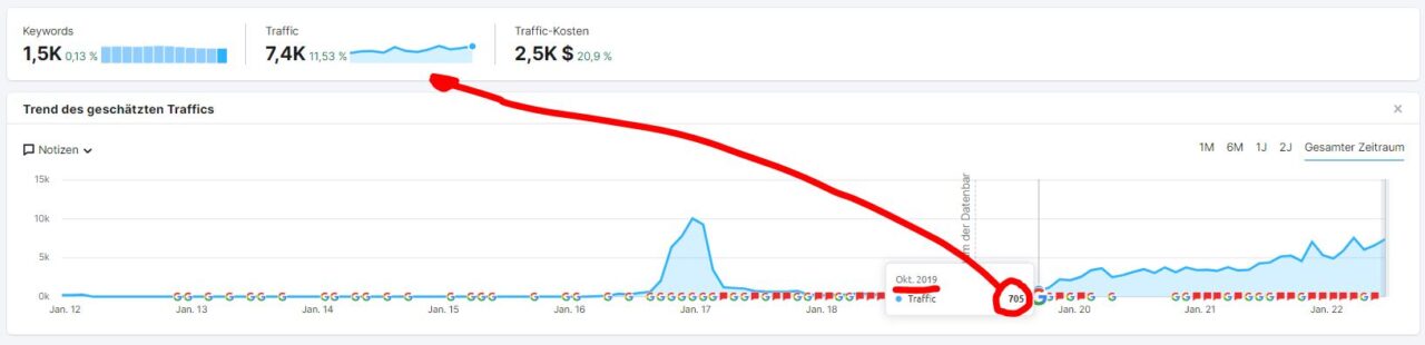 traffic mit backlinks aufbauen kostenlos