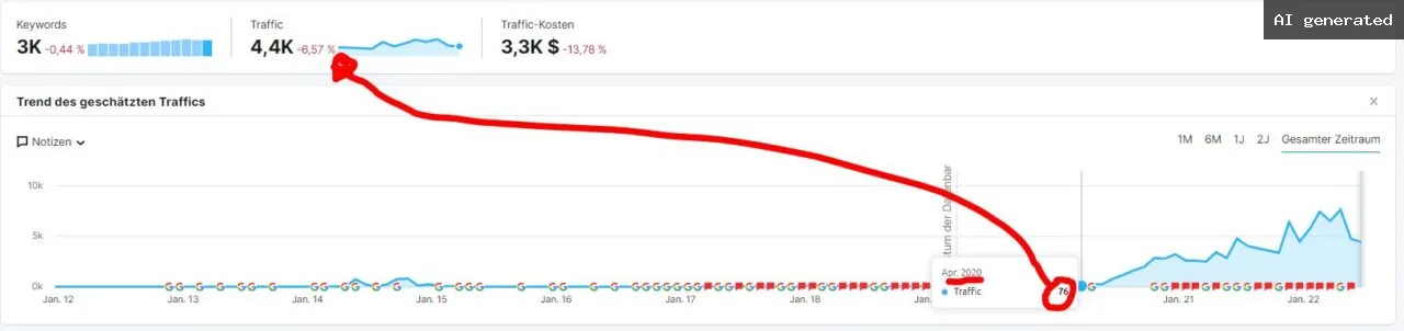 Backlinks aufbauen kostenlos