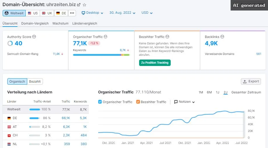 Google traffic Uhrzeiten biz