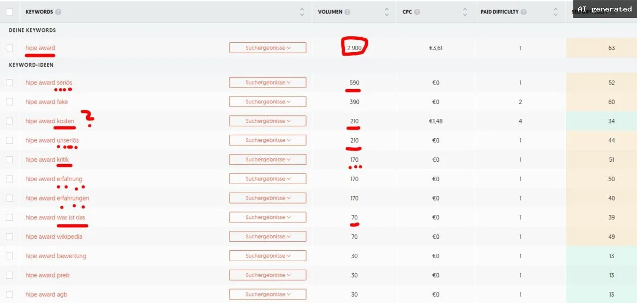 Hipe Award Keywords Ubersuggest