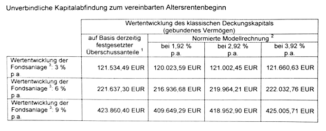 ERGO Rendite Plus Erfahrungen: hohe Kosten, niedrige Rendite 2