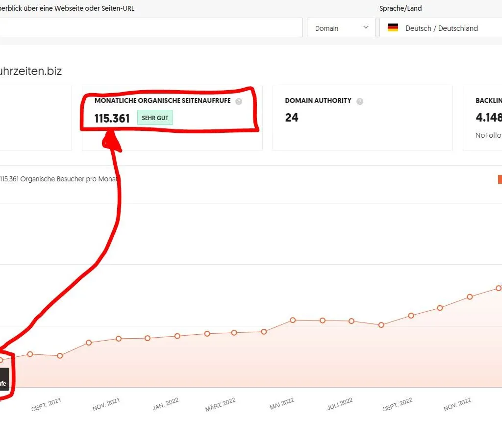 SEO-Traffic Uhrzeiten biz