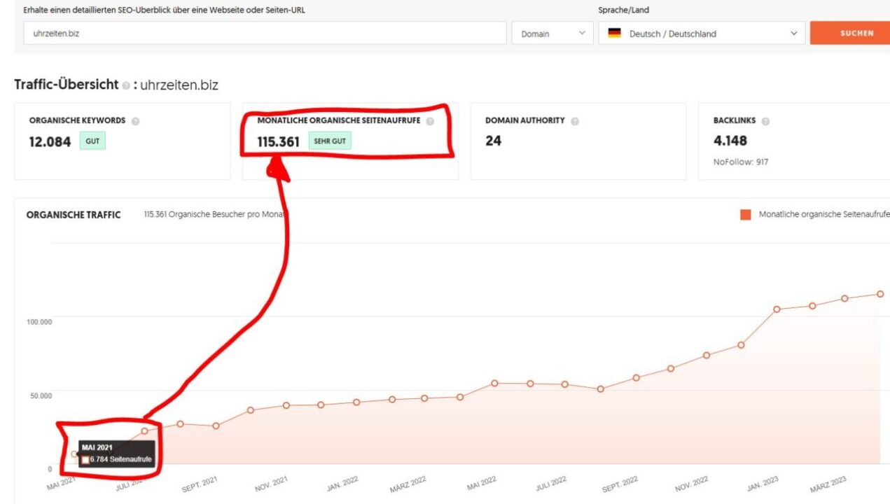 SEO-Traffic Uhrzeiten biz