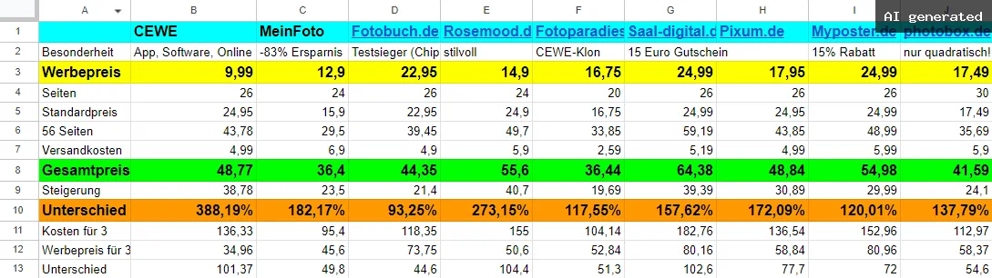 Fotobuch Preisvergleich 2023