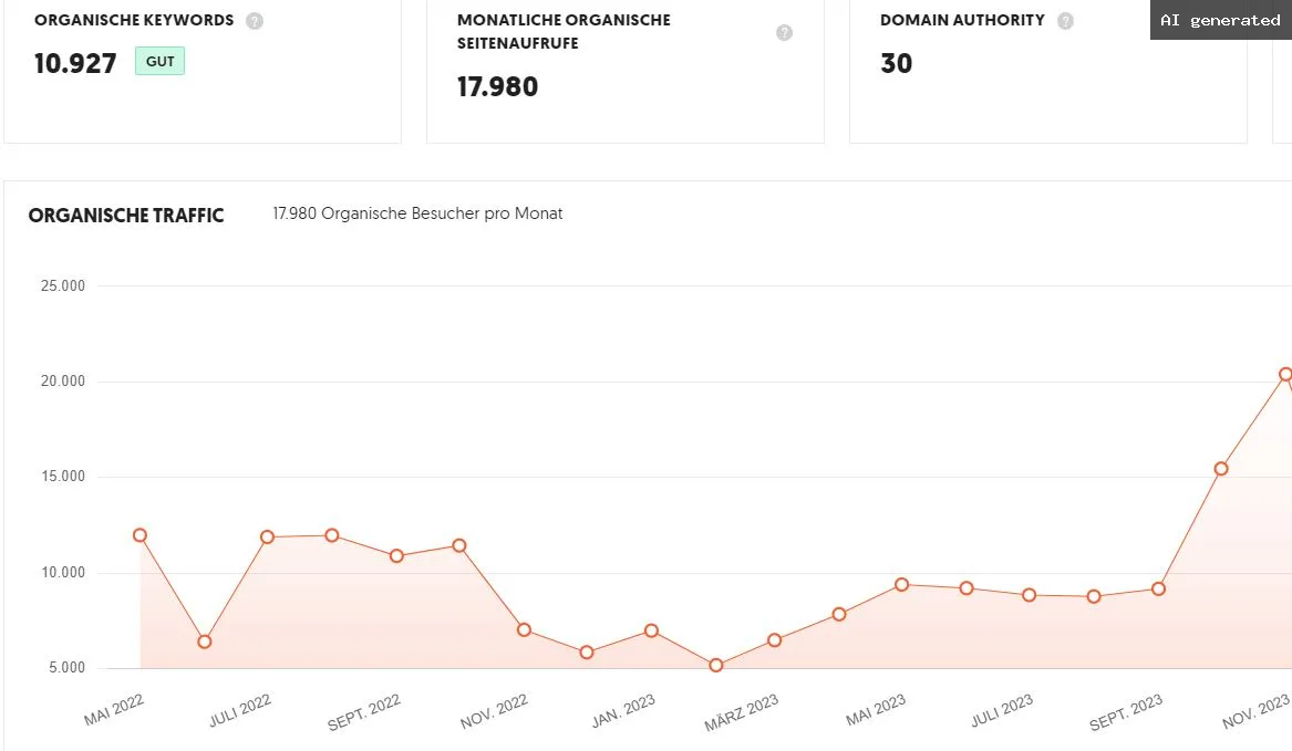 100 wertvolle Power Links für den Traffic-Boost deiner Webseite 2