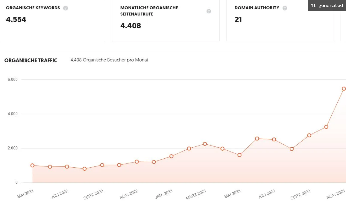100 wertvolle Power Links für den Traffic-Boost deiner Webseite 3