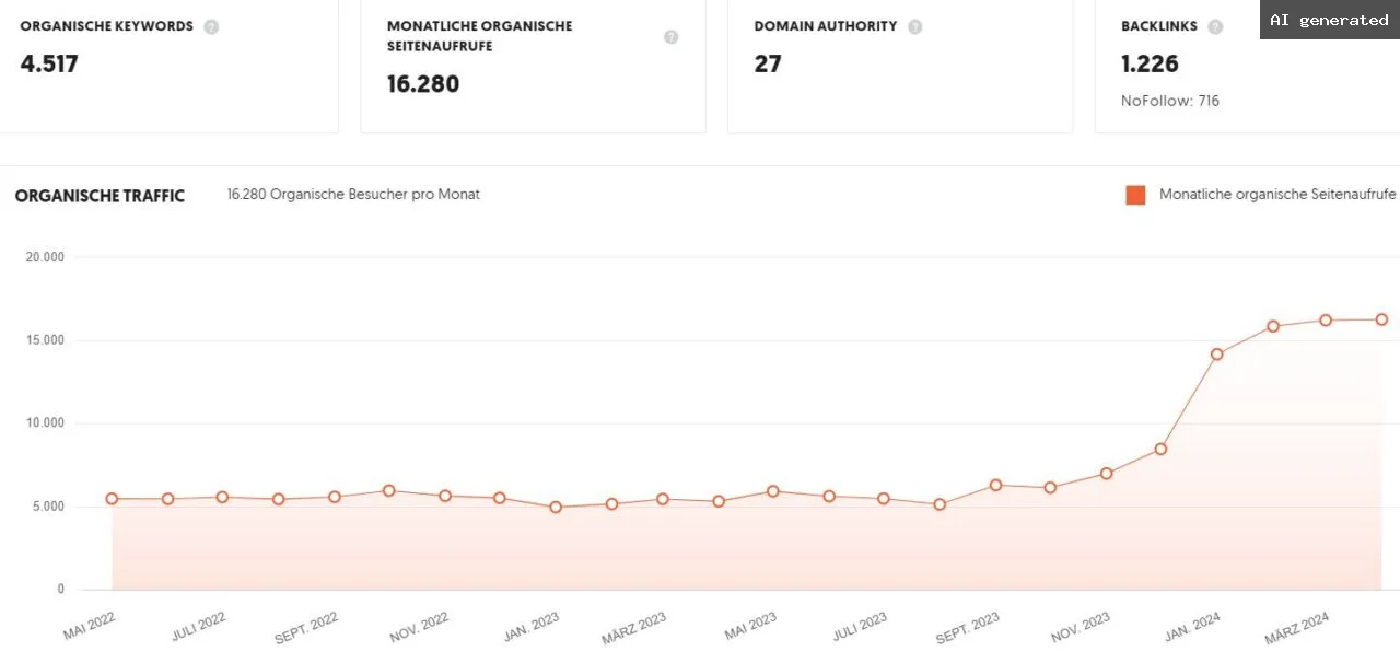100 wertvolle Power Links für den Traffic-Boost deiner Webseite 4