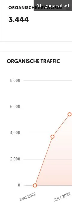 Website Backlinks