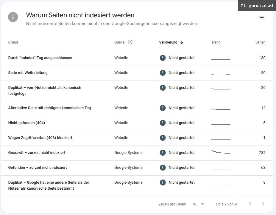 WordPress Plugin "Bulk Delete Posts by URL" – Beiträge löschen 4